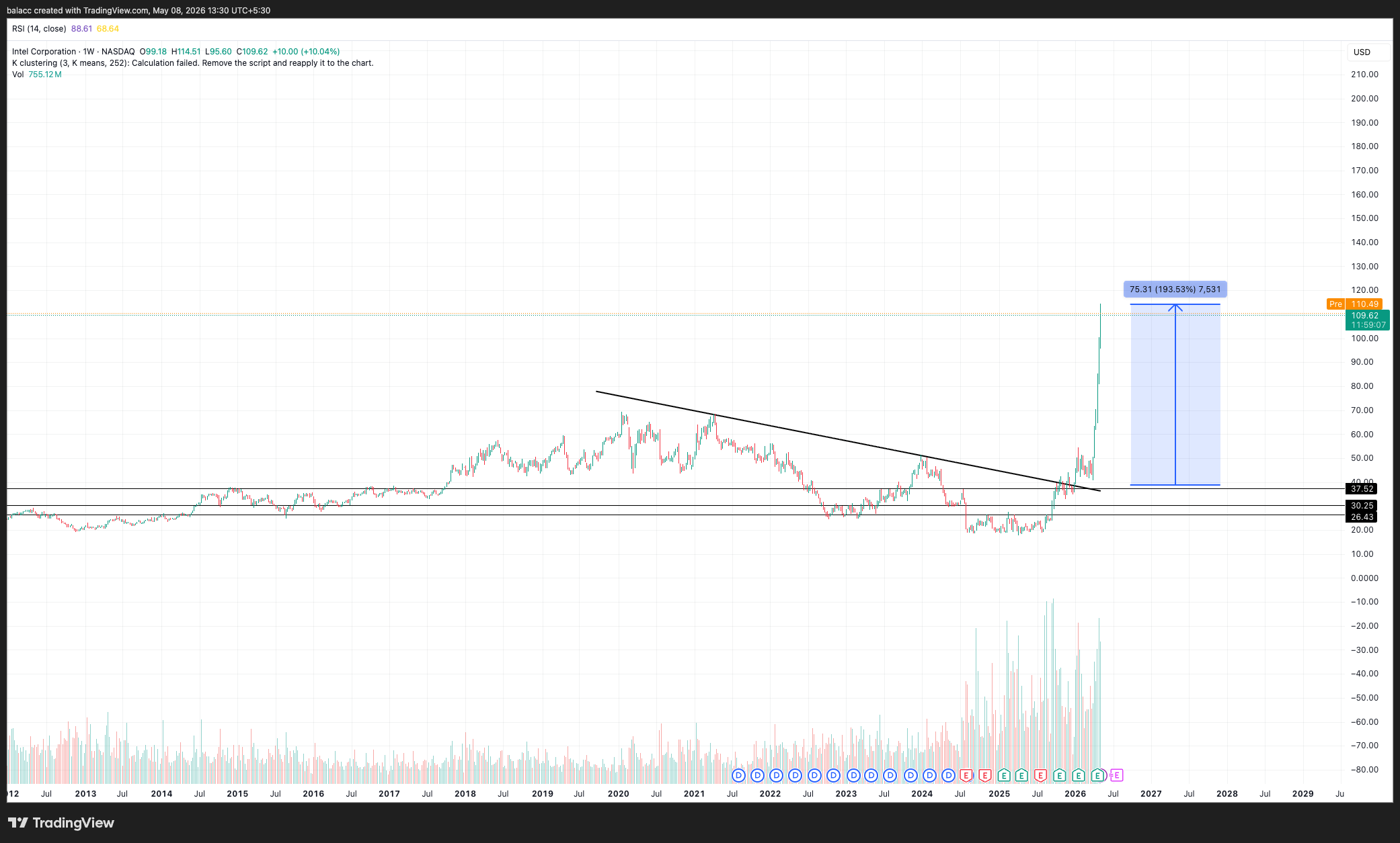 Intel stock chart